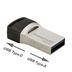 Afbeelding van Transcend 64GB JetFlash 890 Silver Plating (USB 3.1 Type A | Type C ) | R 130MB/s